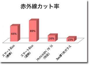 赤外線カット率グラフ