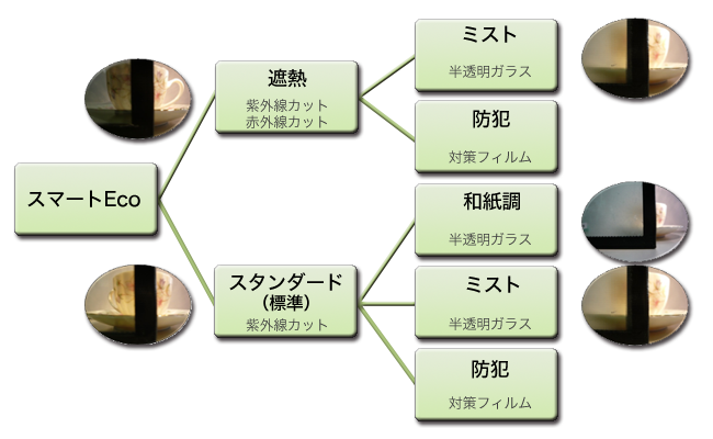 スマートEcoオプション スタンダード 遮熱 ミスト 防犯 和紙調